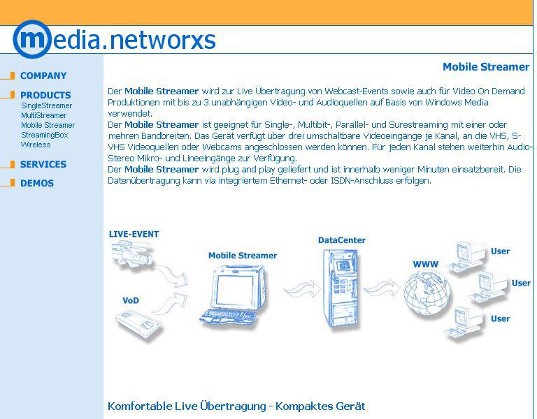 Media.Networxs